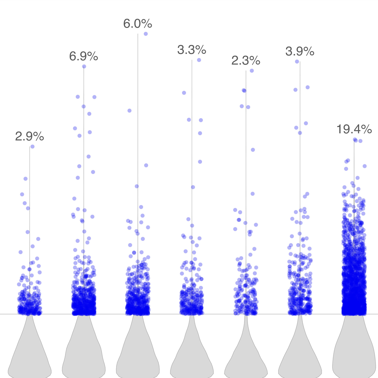 Detecting Memorization in Large Language Models